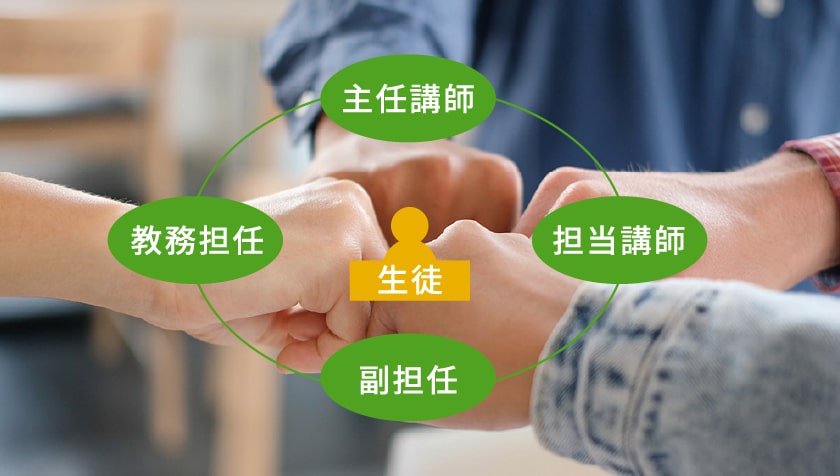 主任講師、担当講師、副担任、教務担任