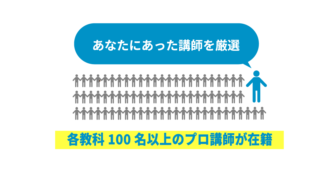 あなたにあった講師を厳選　各教科100名以上のプロ講師が在籍