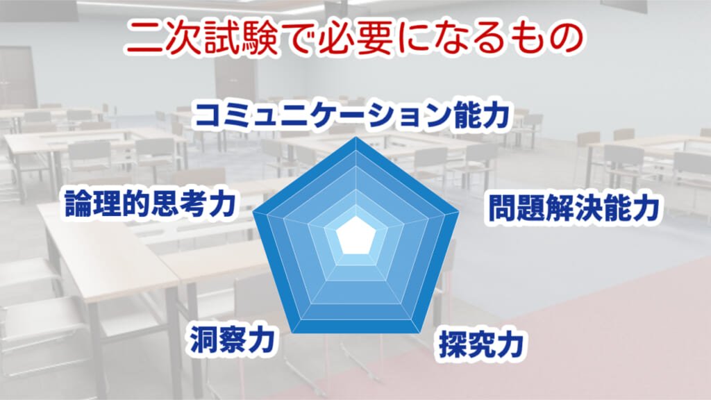 二次試験で必要になるもの